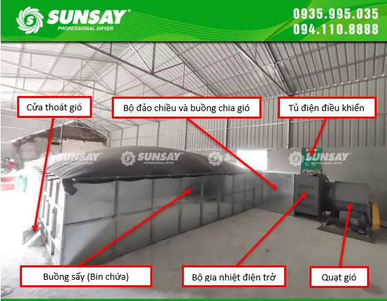Cấu tạo của máy sấy vĩ ngang SUNSAY