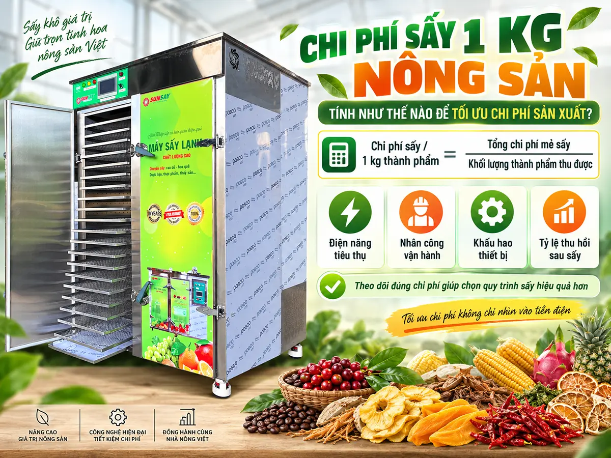 Chi phí sấy 1 kg nông sản không chỉ phụ thuộc vào điện năng, mà còn liên quan đến độ ẩm nguyên liệu và thời gian sấy.
